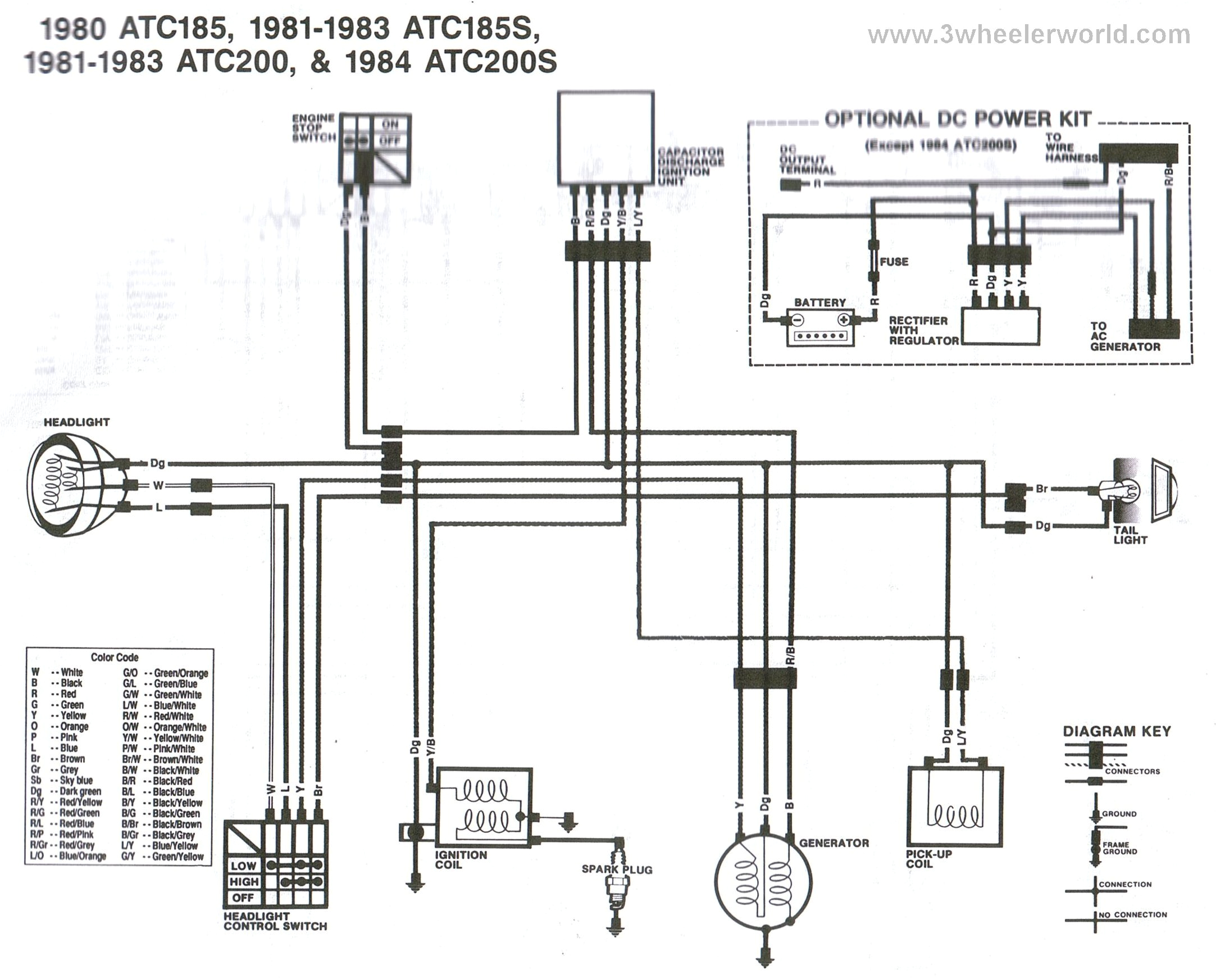 atc 125 wiring diagram option wiring diagram atc 125 wiring diagram wiring diagram honda atc 125