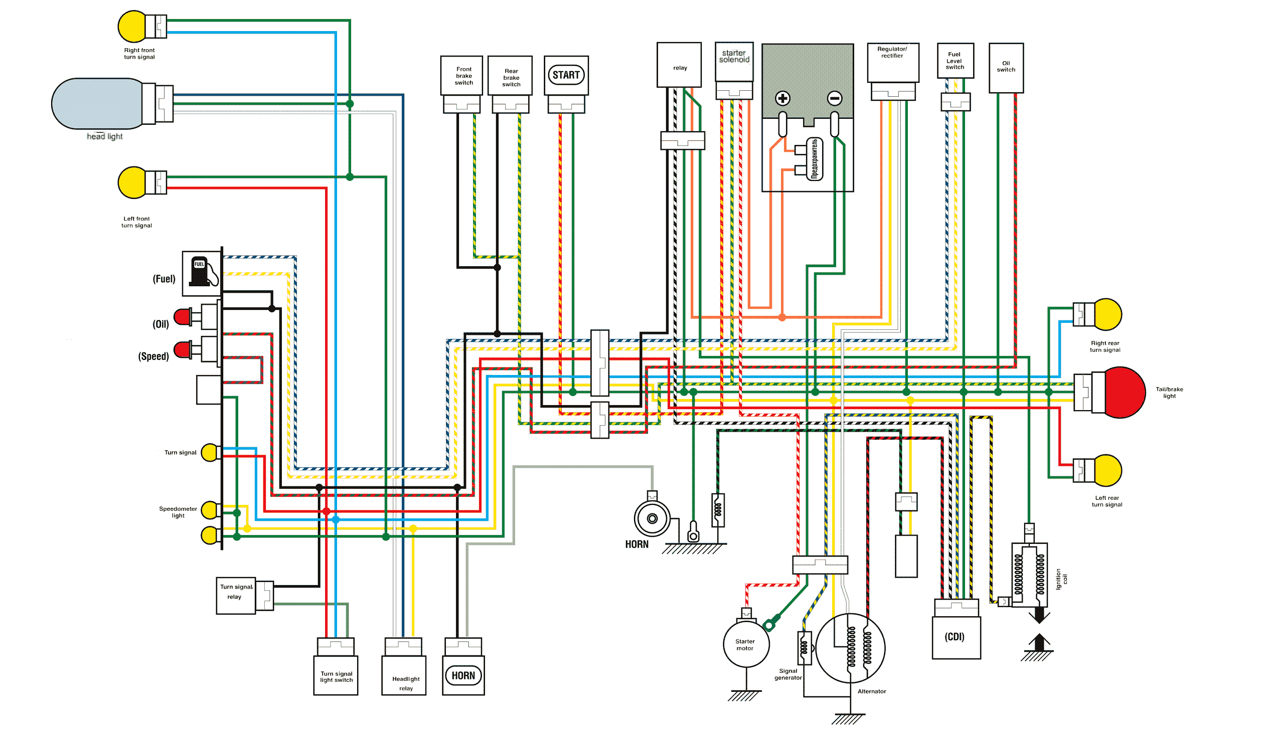 honda xrm wiring diagram data schematic diagram honda xrm 125 wiring diagram honda xrm wiring diagram