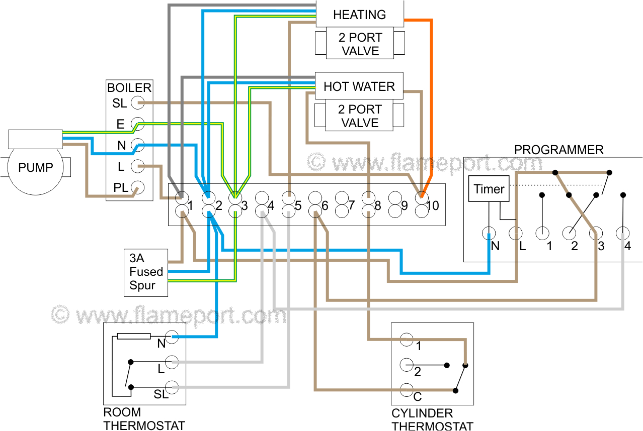 s plan central heating systems plan wiring diagram hot water only