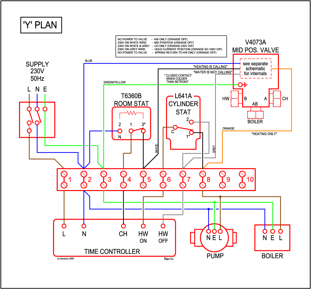 2 port valve wiring diagram wiring diagram articledanfoss hsa3 wiring diagram wiring library eph 2 port