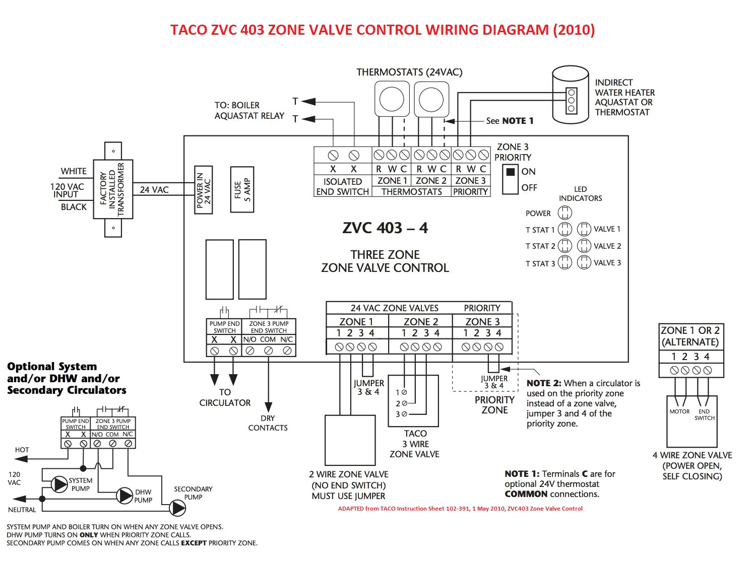 zone valve wiring installation instructions guide to heating honeywell 4 wire zone valve wiring diagram