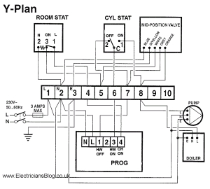wiring of y plan biflow central heating systems honeywell smartfit y plan wiring diagram y plan wiring diagram honeywell