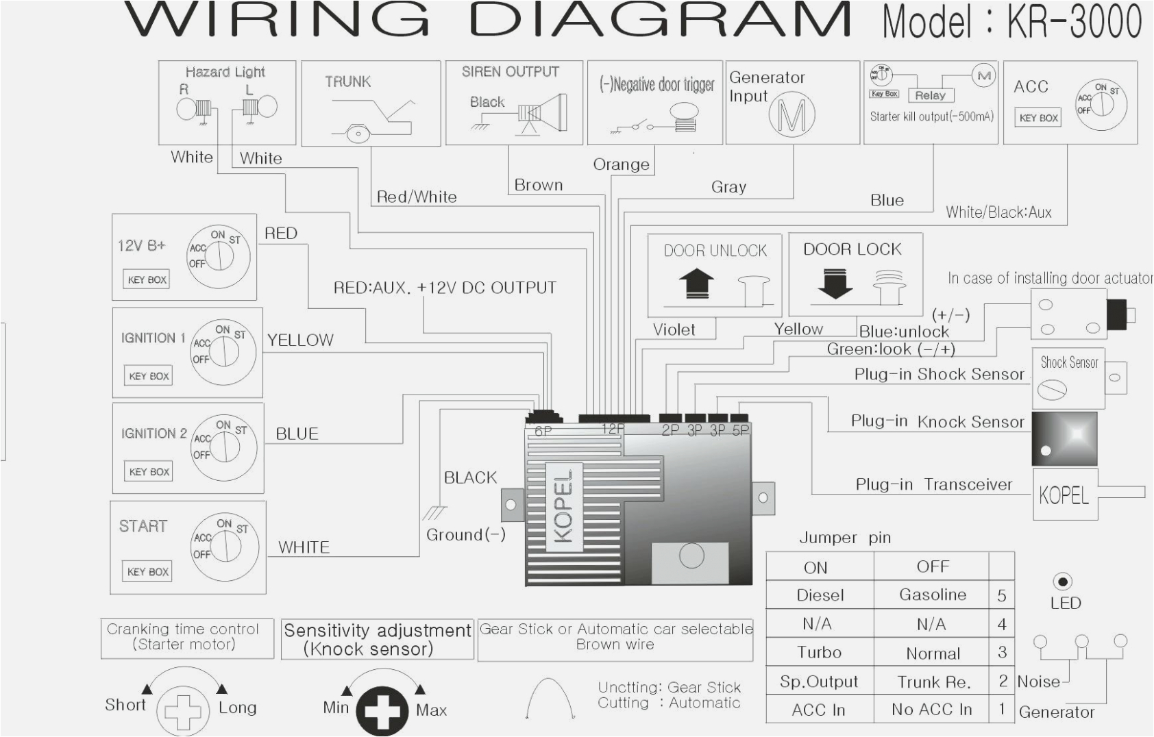 adt alarm wiring diagram rate adt alarm wiring diagram new adt alarm adt alarm wiring diagram png