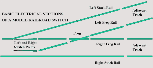 track switch diagram wiring diagrams global wiring diagrams online for model train motors