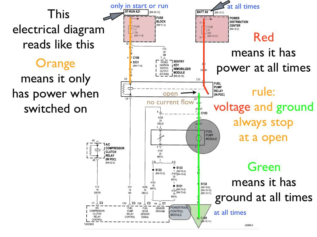 wiring diagram reading wiring diagram files reading an electrical plan