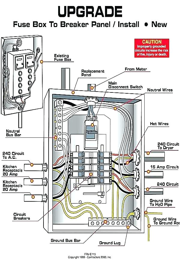 wiring diagram for breaker panel wiring diagrams for electrical circuit diagram from panel box wiring diagram