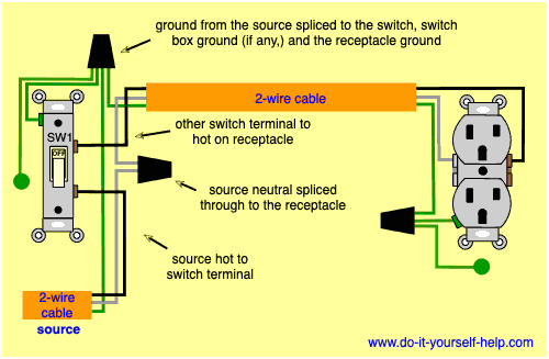 wiring a switch and an outlet wiring diagram schematic hot switch schematic wiring diagram