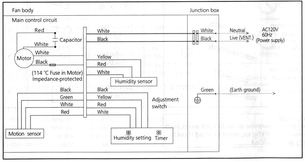 diagram fv wiring panasonic 0511vk1 wiring diagrams ments wiring diagram for panasonic bathroom fan