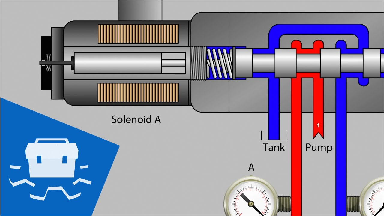 valve solenoid basics