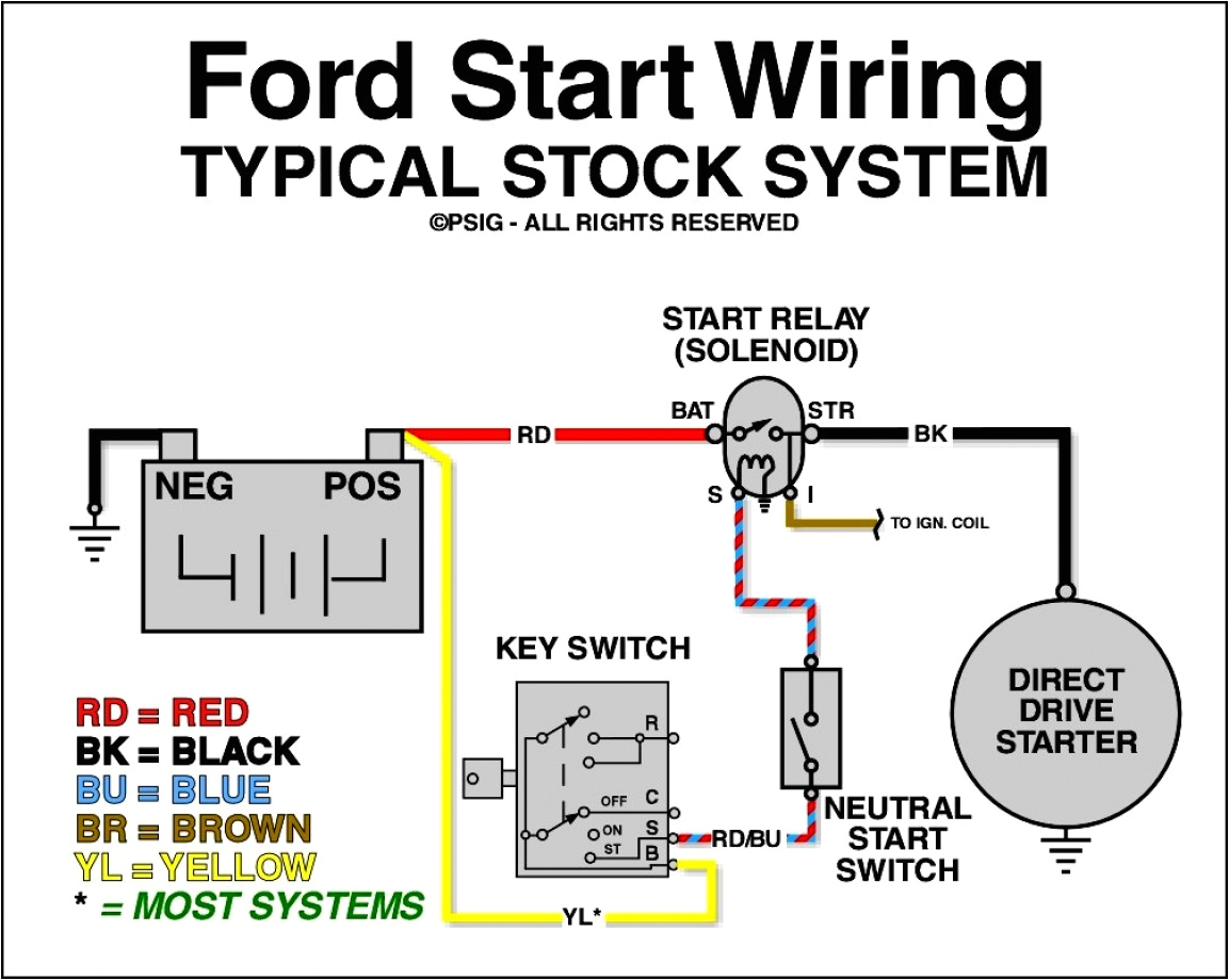 ford starter relay wiring pits wiring diagram operations 2003 ford e350 starter wiring