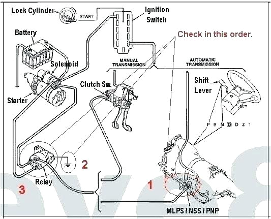 mustang engine wiring diagram wire elegant fuse box schematics diagrams
