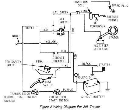 john deere wiring diagram on weekend freedom machines 212 john deere jd 212 wiring diagram jd wiring diagram 212