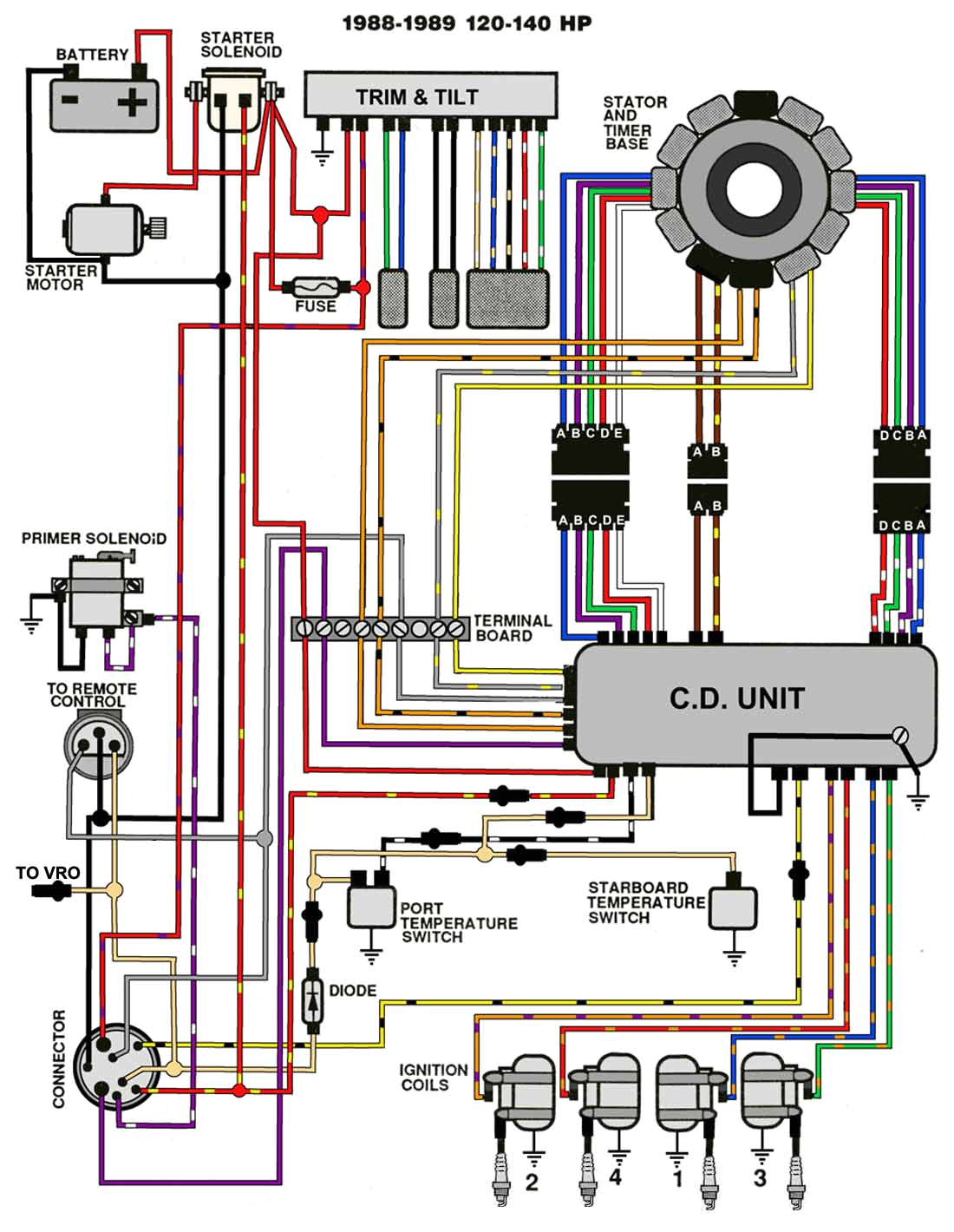 evinrude wiring diagram outboards beautiful omc johnson evinrude ignition switch wiring diagram