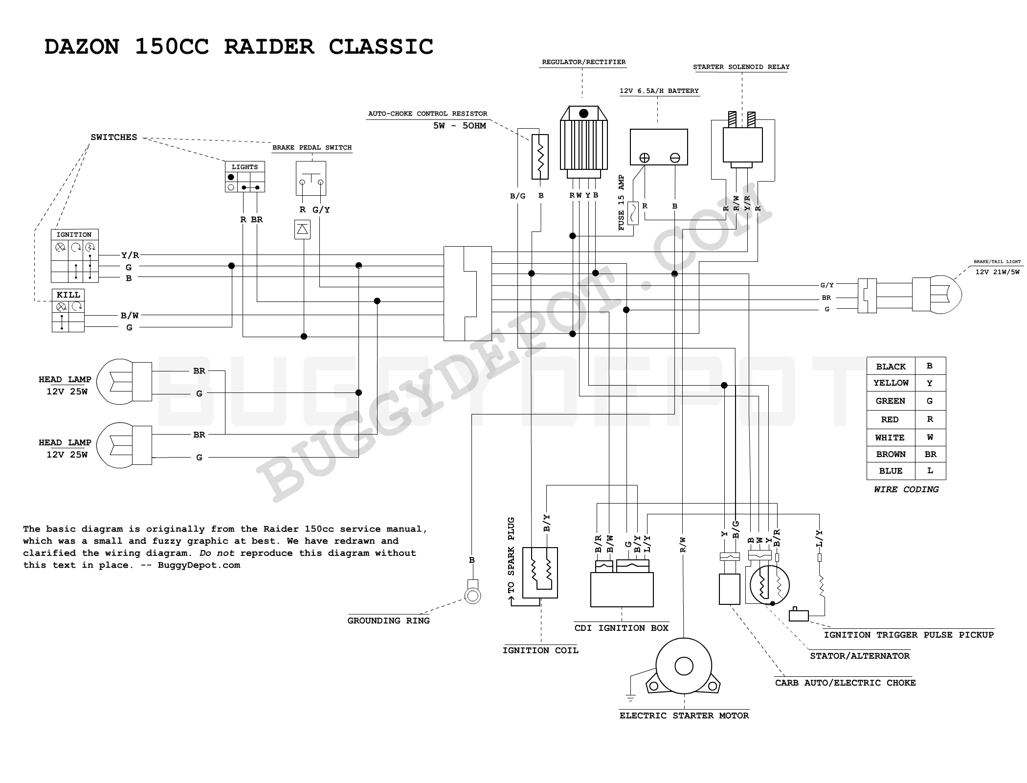 yerf dog 150cc wiring diagram go kart buggy depot technical center go kart wiring schematic