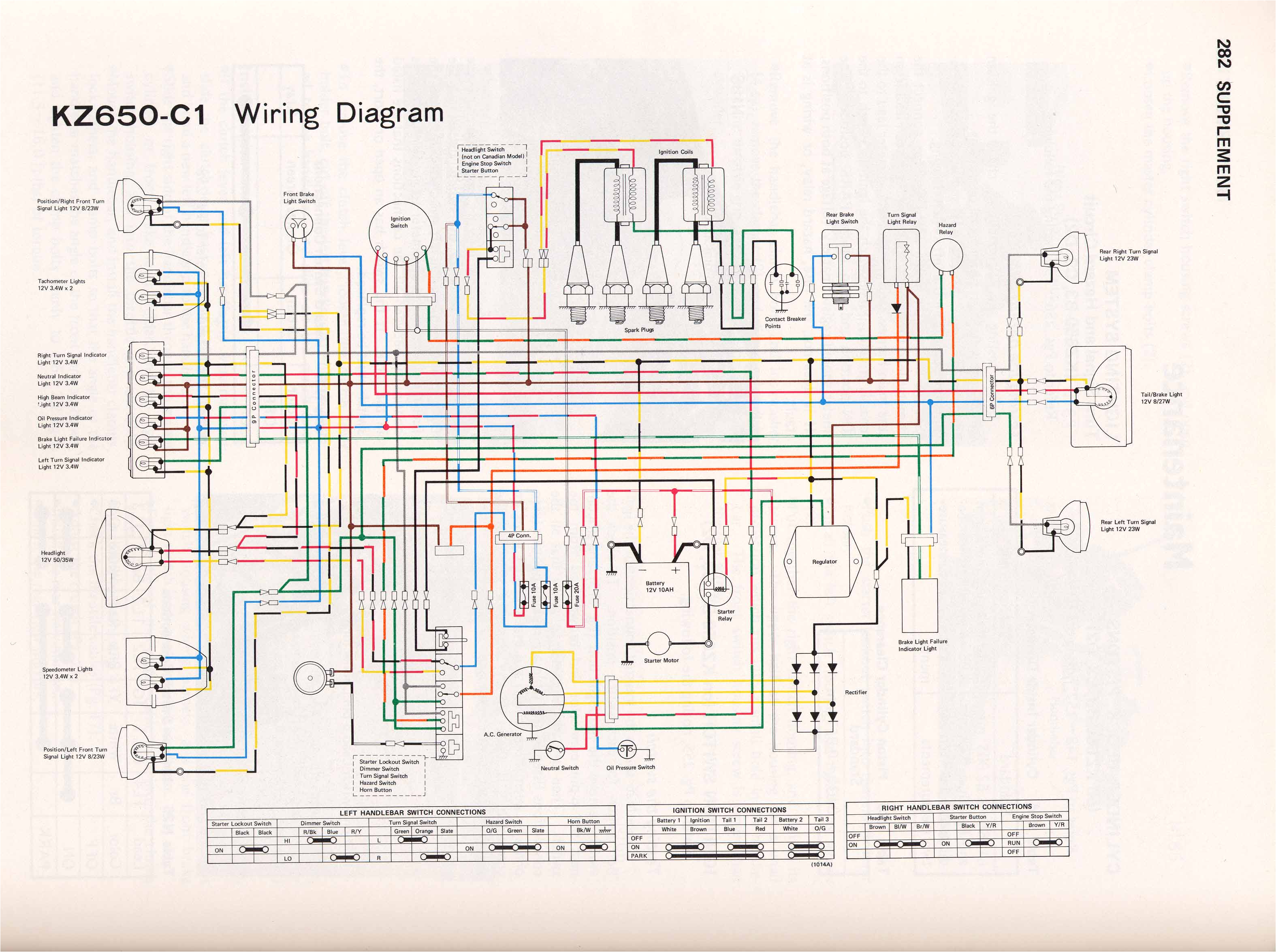 1979 kawasaki kz650 wiring harness book diagram schema 80 kz650 wiring diagram
