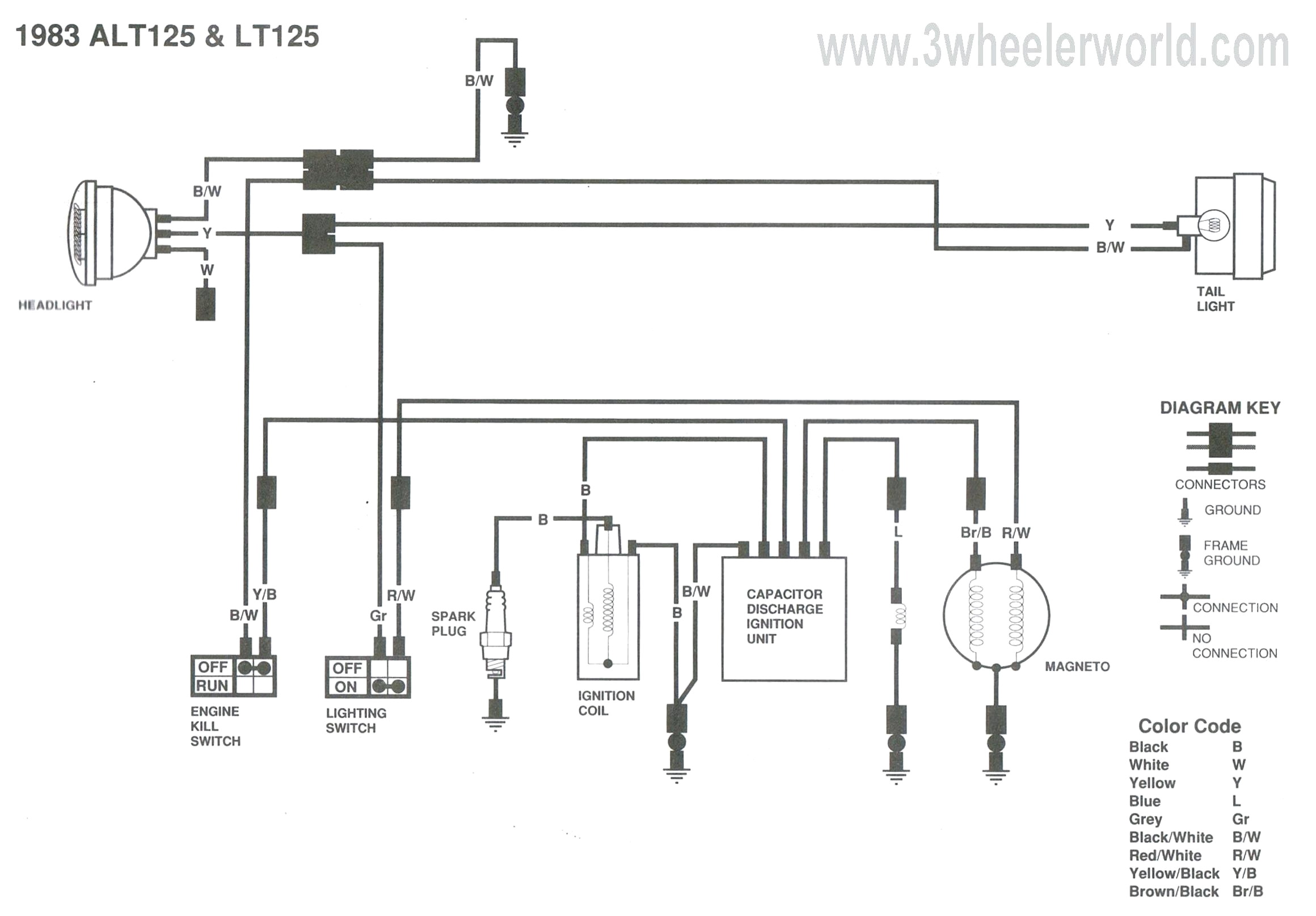 vulcan 750 wiring diagram wiring diagram view mix vn 750 wiring diagram wiring diagram show 1994