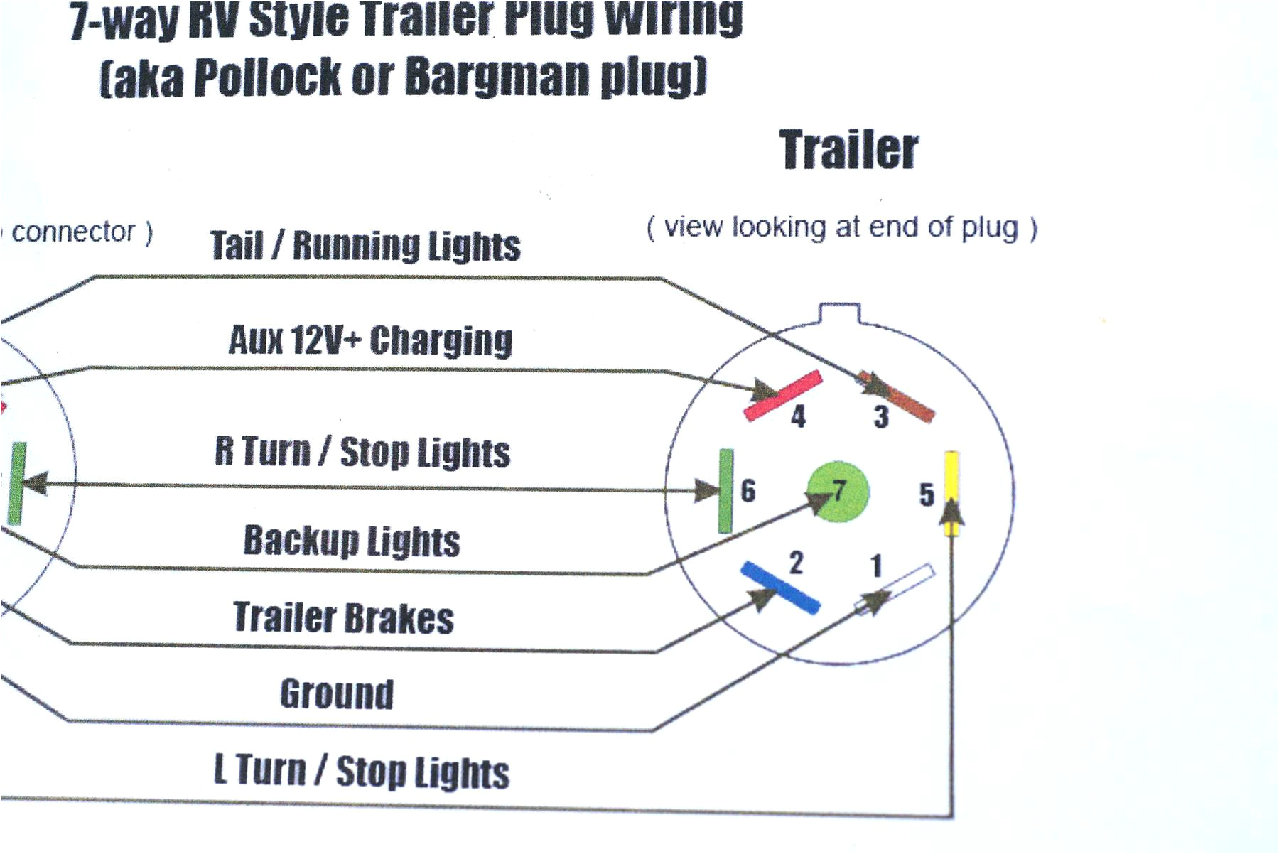trailer wiring harness diagram 7 way wiring diagrams show 7 pin wiring harness diagram wiring diagram
