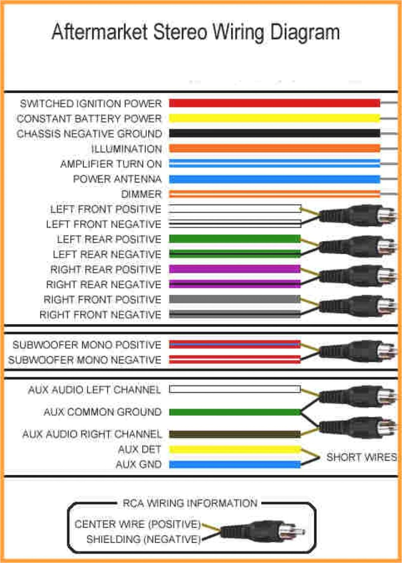 jvc wiring harness colors wiring diagram post car radio wiring harness color codes car wiring harness color code