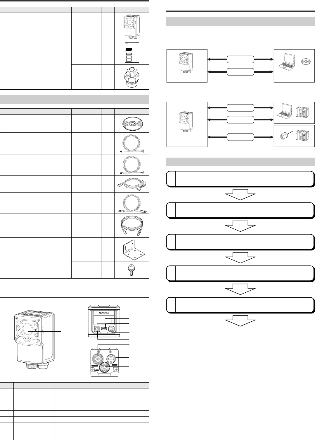 keyence sr 1000 wiring diagram beautiful sr 1000 escaner manual png