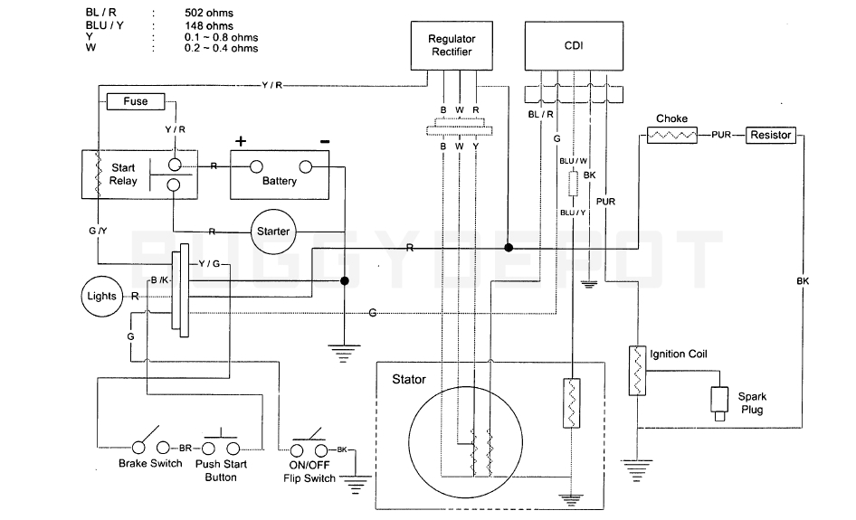 gy6 150cc ignition troubleshooting guide no spark buggy depotyerf dog gx150 wiring diagram