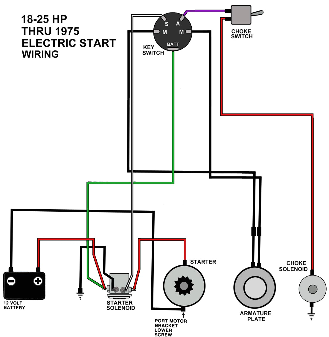 agm ignition switch wiring wiring diagrams for agm ignition switch wiring
