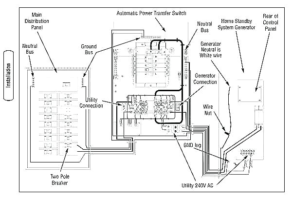 rv generator wiring diagram watt generator generator wiring diagram circuit wiring and diagram hub com generator