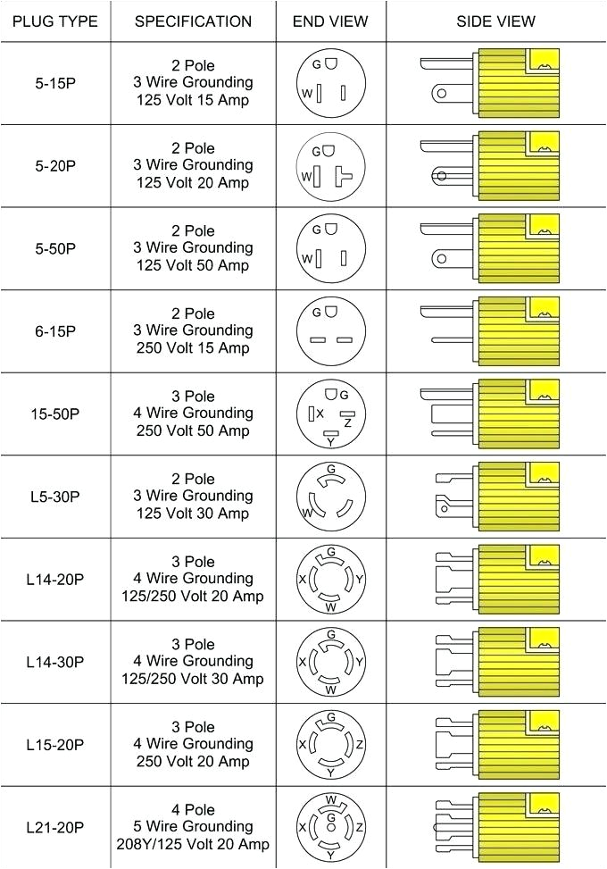 nema 6 20p wiring diagram wiring diagram 6 20r wiring diagram wiring diagramnema 6 20p wiring