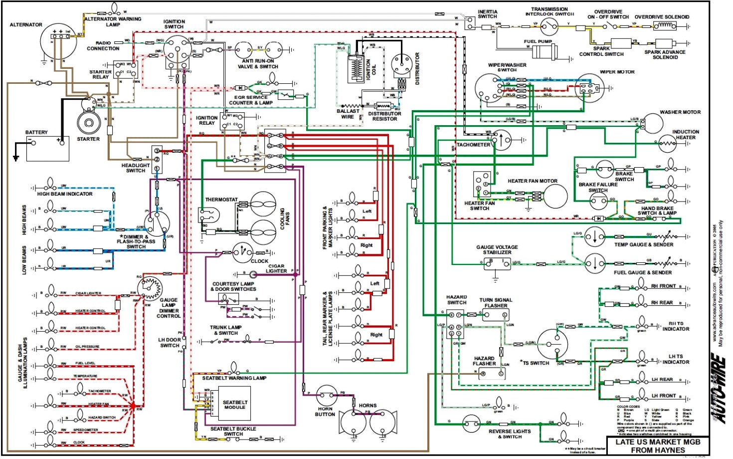 1976 mgb wiring diagram od wiring diagram post 1976 mgb wiring diagram od wiring diagram blog