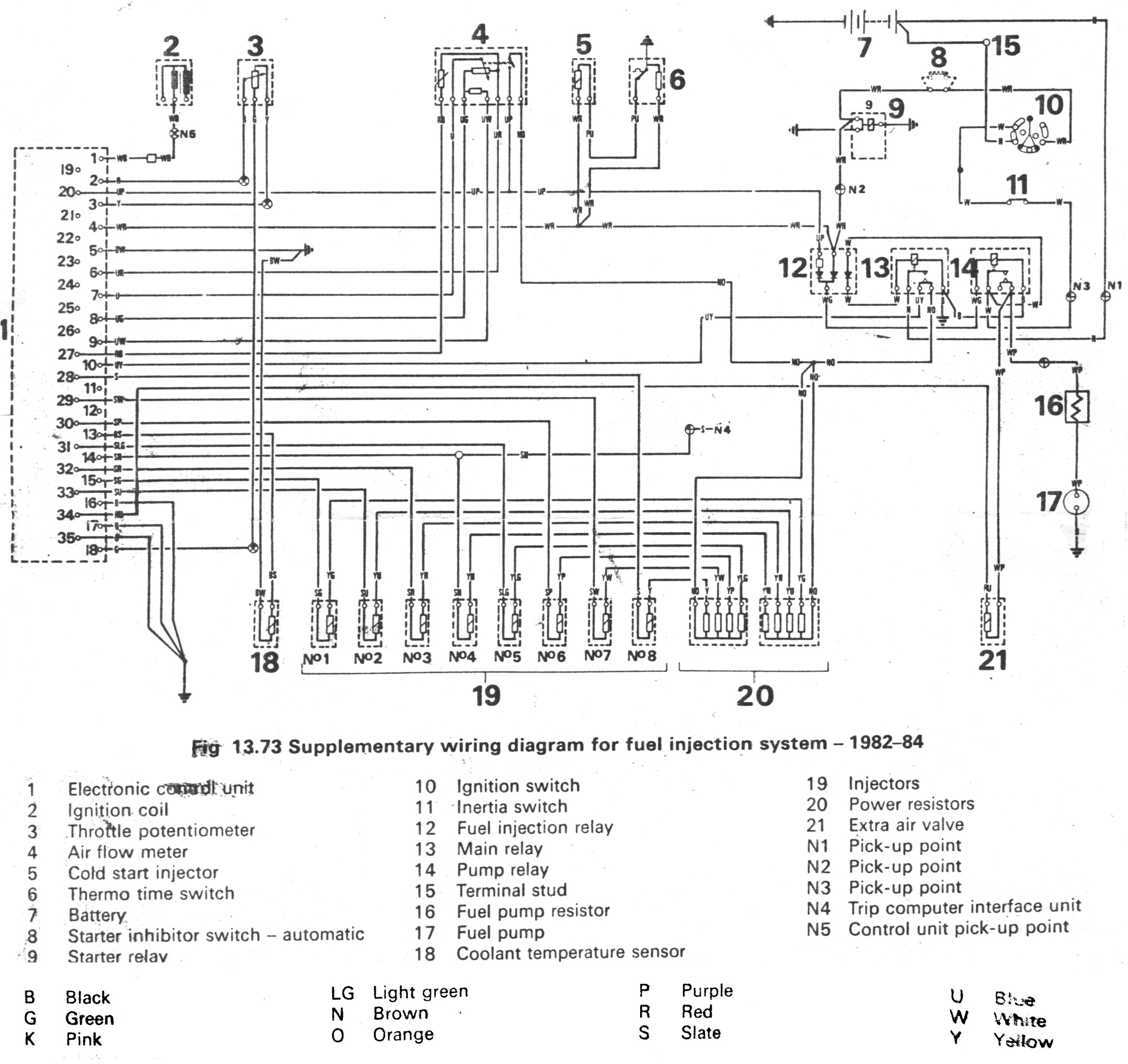 1988 range rover wiring diagram wiring diagram blog range rover classic 1988 wiring diagram 1988 range rover wiring diagram