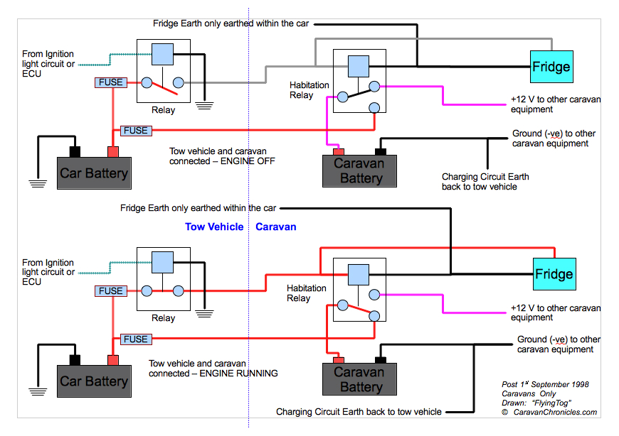 simple relay fuse for battery charges circuit diagram electronic wiring diagrams on split charge diagram get free image about wiring