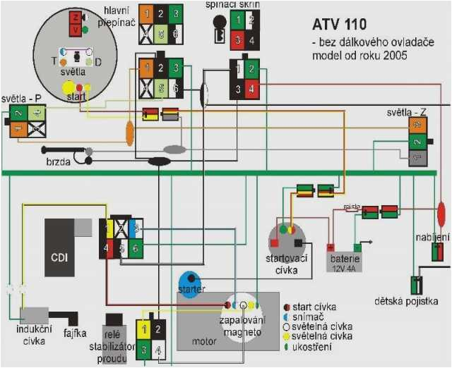lifan wiring diagram taotao 110cc atv wiring diagram of lifan wiring diagram jpg