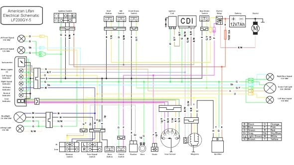rs 125 wiring diagram best of honda xrm rs 125 electrical wiring diagram archives wiring of rs 125 wiring diagram 2 jpg