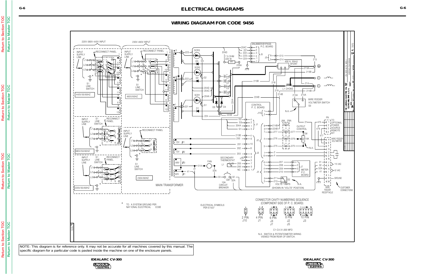 electrical diagrams wiring diagram for code