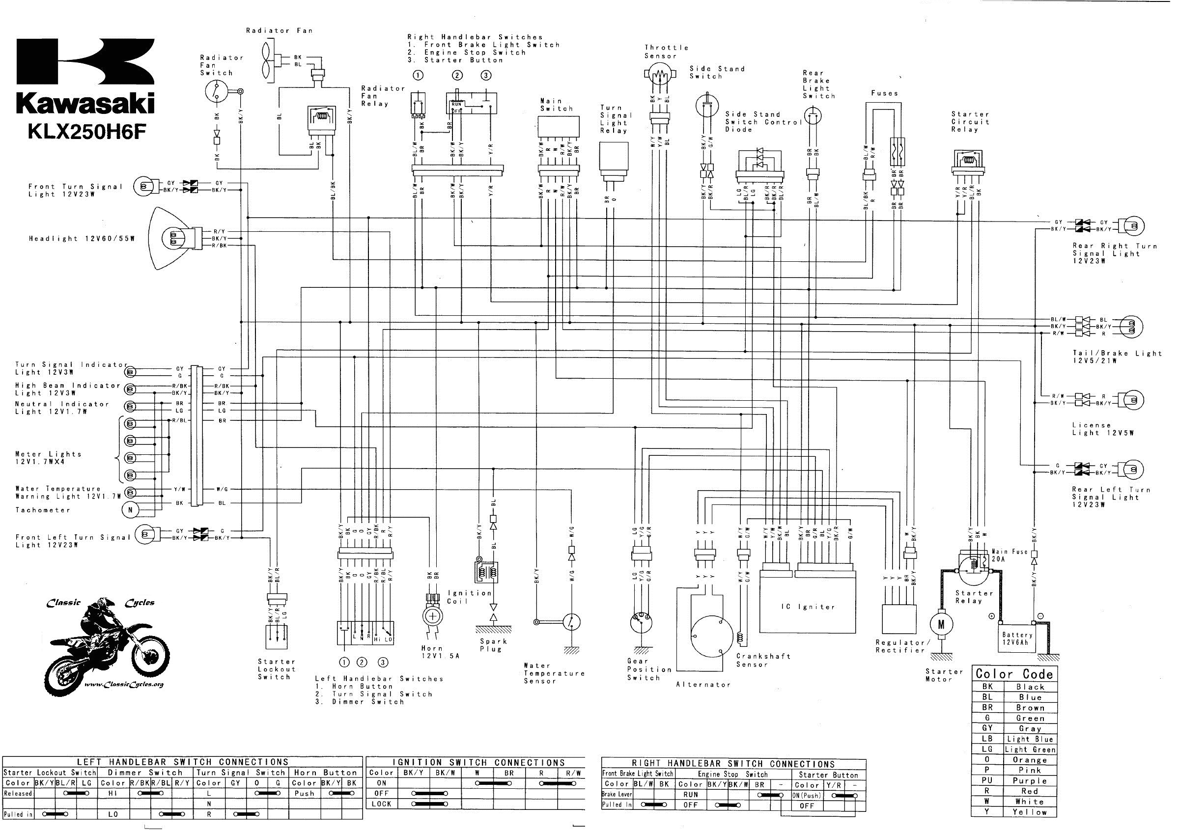 zx9r wiring diagram wiring diagram database blog 1999 zx9r wiring diagram wiring diagram page zx9r wiring
