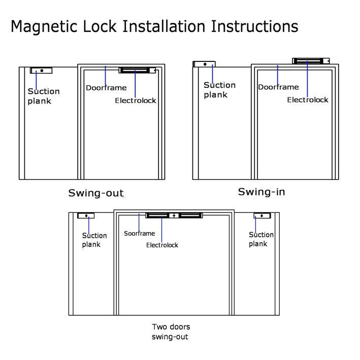 locknetics maglock wiring diagram 33 wiring diagram something to put locknetics maglock wiring diagram 33 wiring