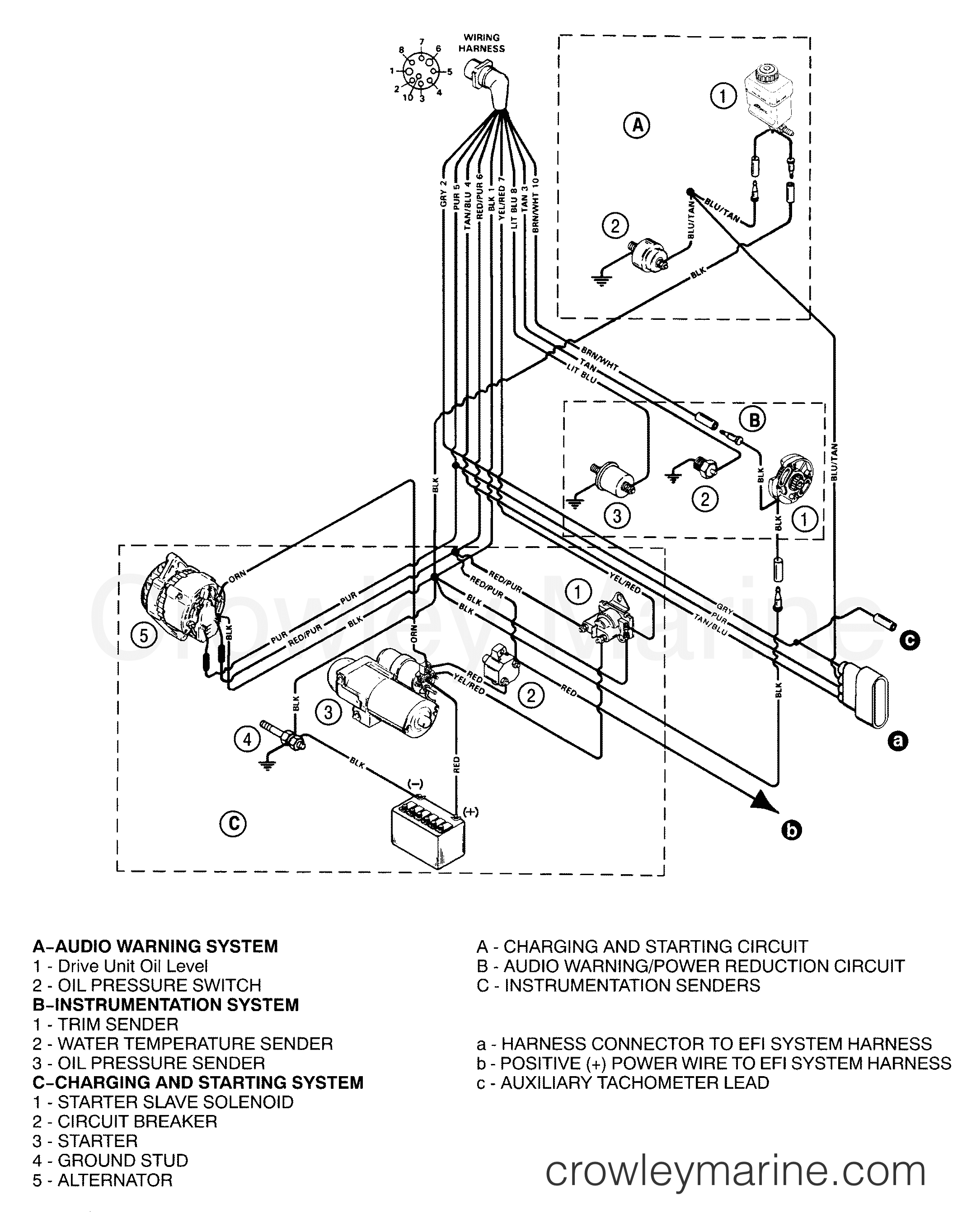 5 0 efi wiring harness wiring diagrams show 5 0 efi wiring harness