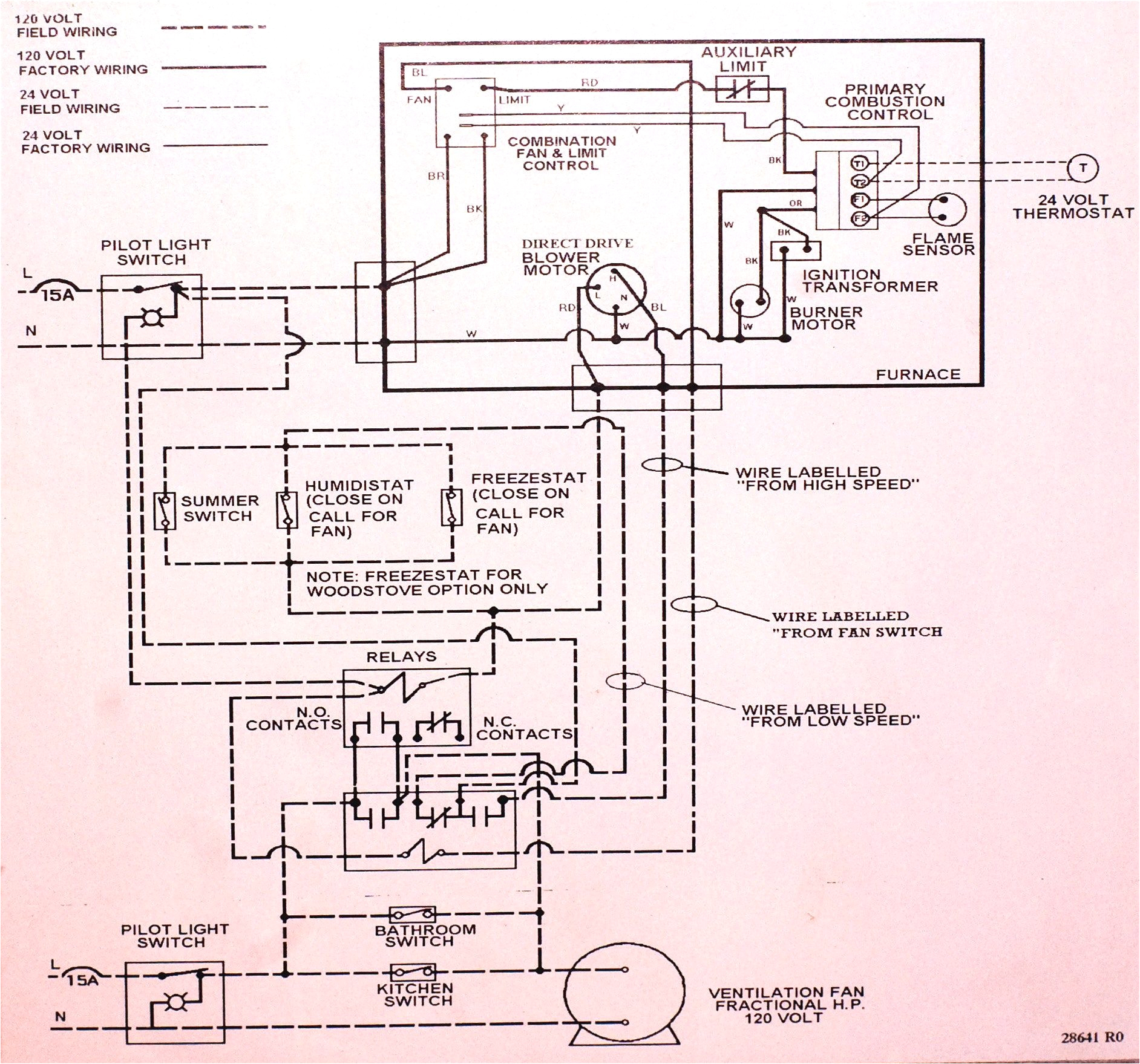 gas furnace wiring ssu wiring diagram sheetgas furnace wiring diagram force wiring diagram blog gas furnace