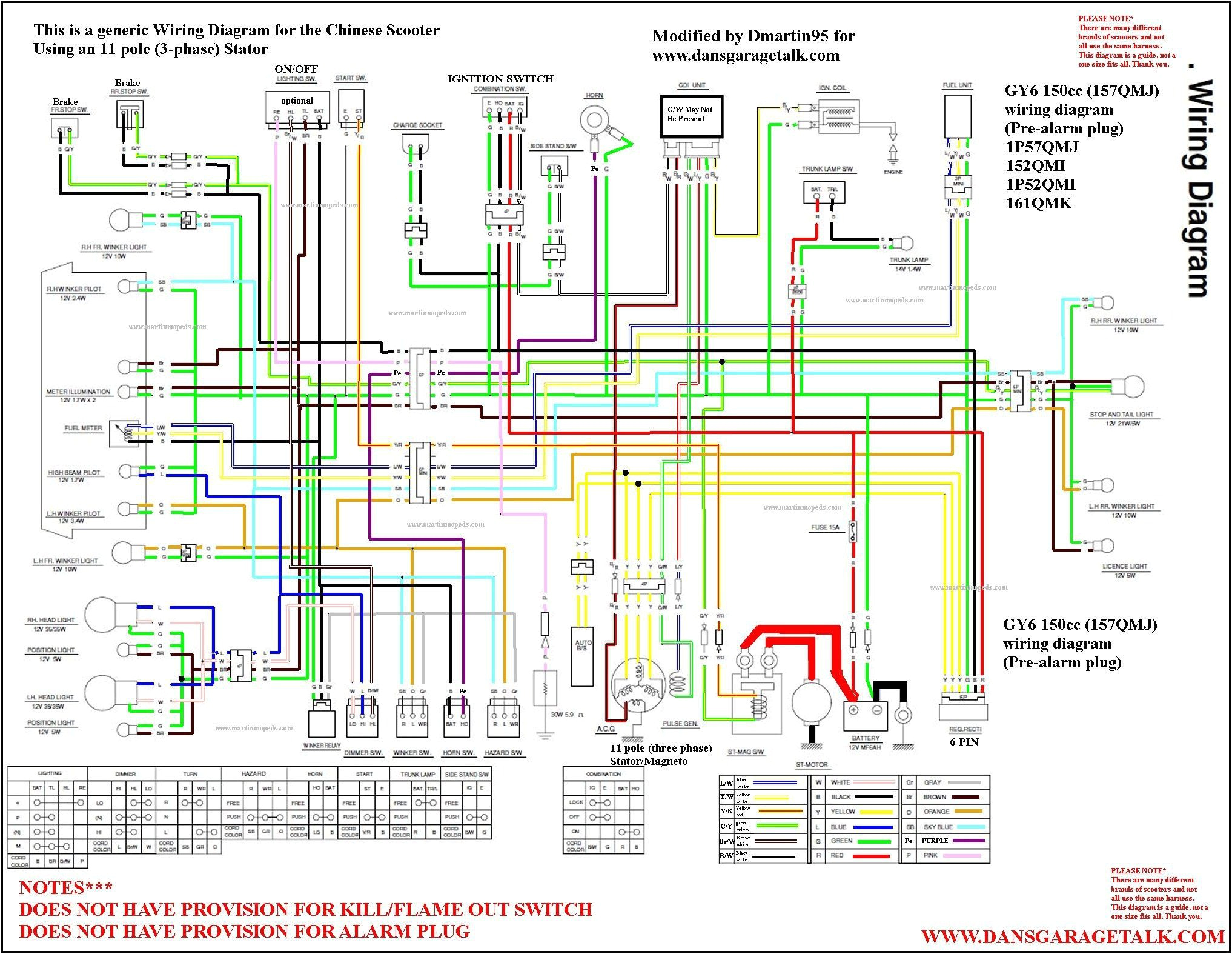 50cc scooters wiring diagram cool wiring diagrams chinese scooter club view topic cdi wiring help pic included
