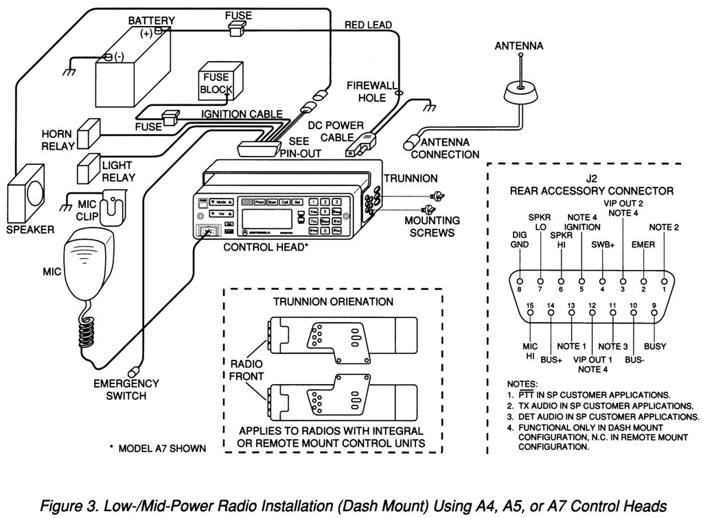 motorola radio wiring wiring diagram page motorola astro radio wiring diagram