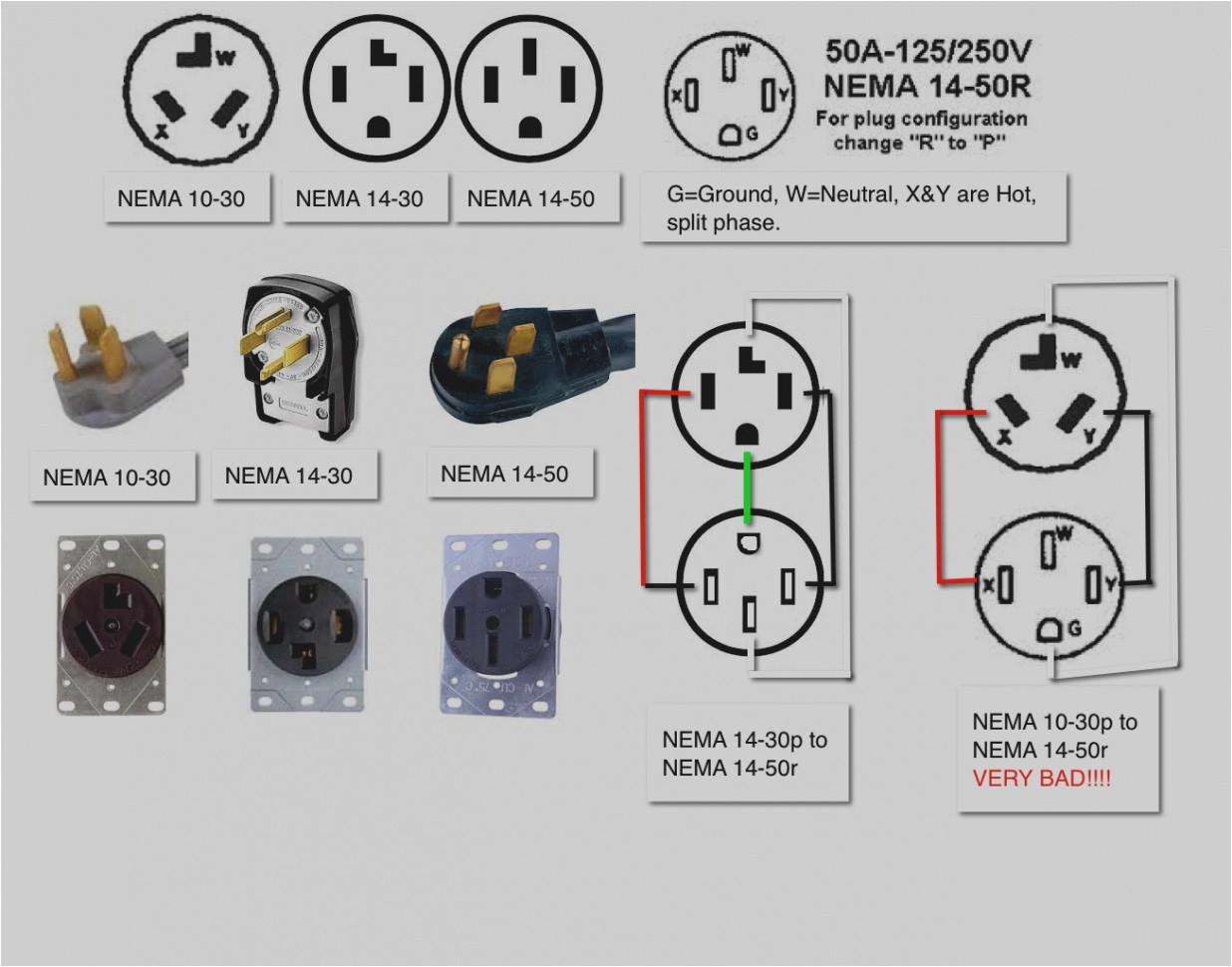 nema 14 wiring diagram wiring diagramnema 1450r u2013 wiring diagraminspirational nema 14 50r wiring