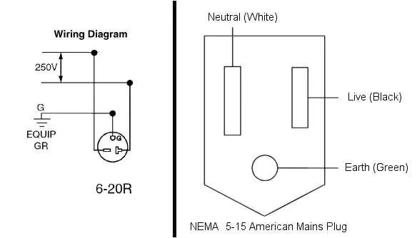 nema 515 mains plug wiring 300px wiring diagram show nema 5 15 plug wiring diagram nema 5 15 wiring diagram
