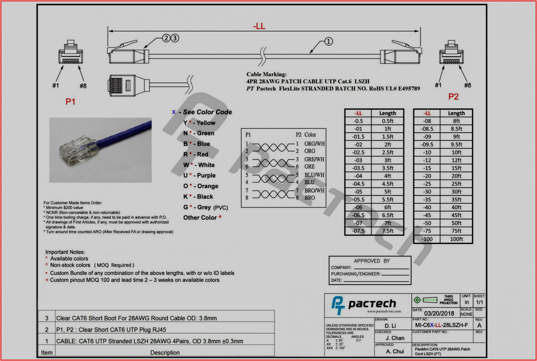 ethernet cable wiring diagram cat5e a rj45 termination diagram