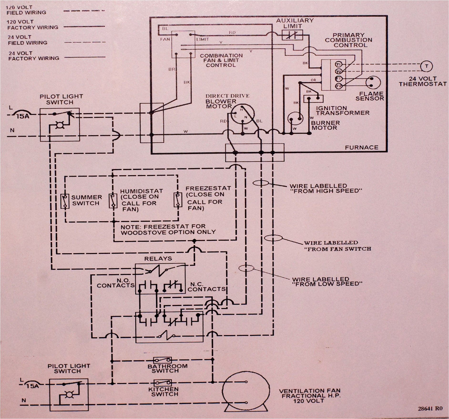 gas furnace wiring blog wiring diagram a typical furnace wiring schematic for gas