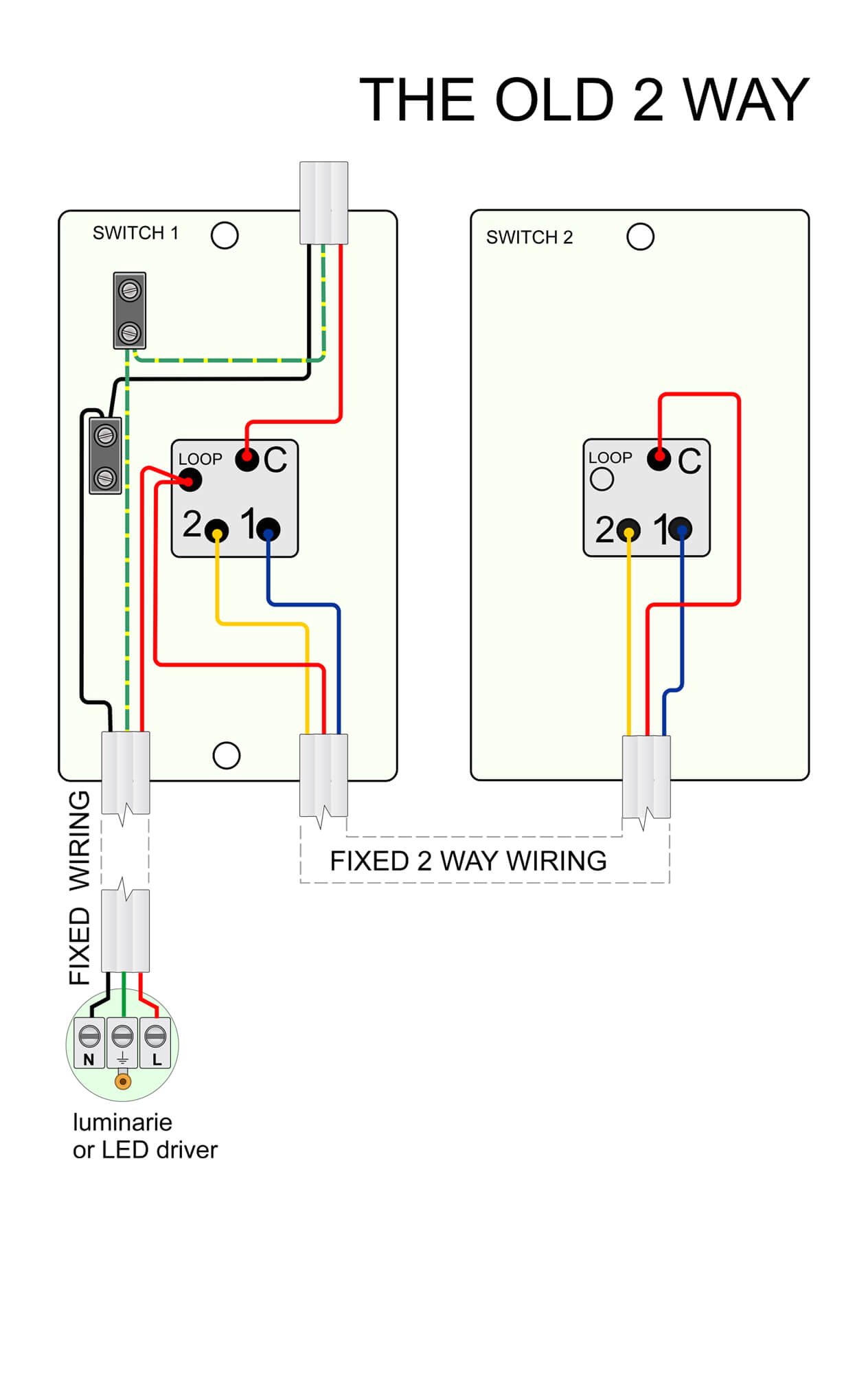 two way light switch wiring diagram new zealand wiring diagramwireless damage free switch installation with wi