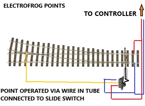 going back to insulfrog points now side mounted point motors in the first image below is shown a peco hornby type side mount motor