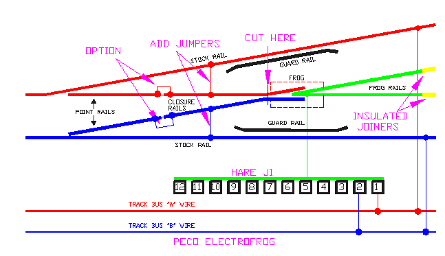 peco electrofrog wiring diagram beautiful 2012