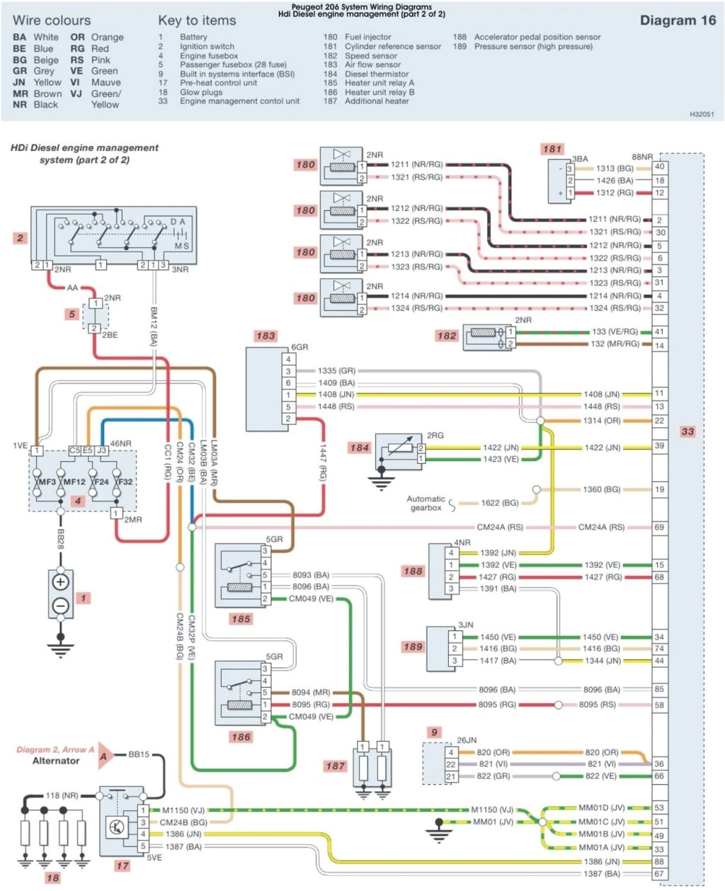 peugeot 306 xsi wiring diagram schema diagram databasepeugeot 508 wiring diagram wiring diagram schema peugeot 306