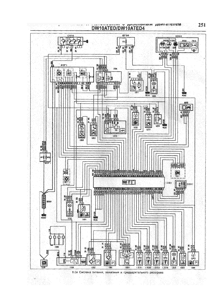 peugeot 806 expert citroen jumpy evasion fiat scudo ulysse lancia zeta diesel wiring diagram pdf 2 png