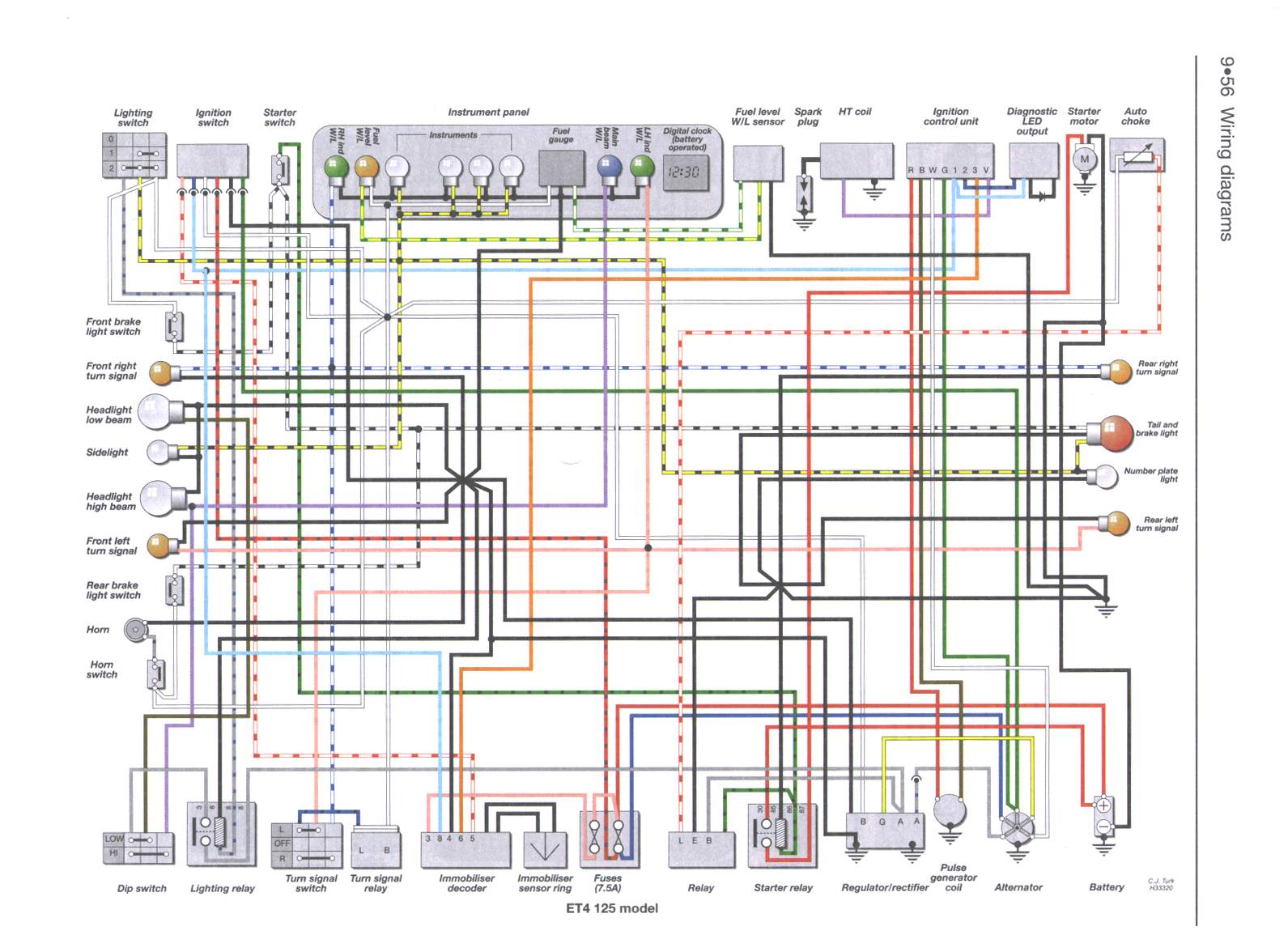 vespa et2 wiring diagram blog wiring diagram vespa gt200 wiring diagram