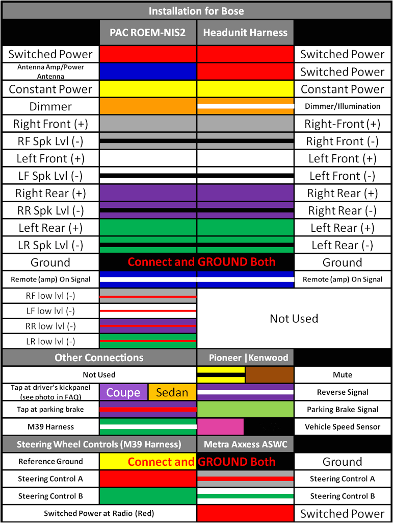 pioneer avh p3400bh wiring harness diagram tags remarkable wire in car stereo audio manual download kenwood color jpg